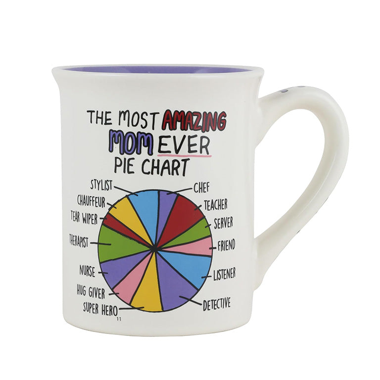 Most Amazing Mom Mug